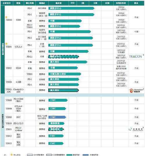 百奧賽圖再次遞交招股書，擬香港IPO上市及技術交流展望