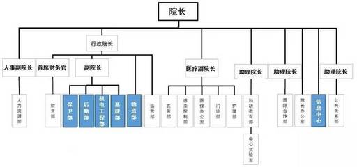 醫(yī)院“大后勤”管理模式探索與實踐——HCDE專家深度分享
