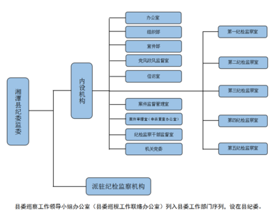 提升效能，保障運行 探索現代單位后勤管理服務的優化路徑