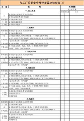 加工廠后勤安全及設(shè)備設(shè)施標準化檢查表