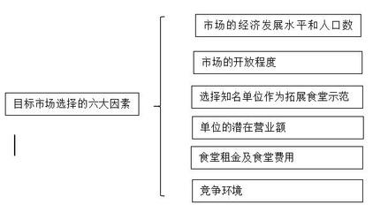 食堂市場拓展策略 聚焦單位后勤管理服務(wù)的系統(tǒng)化升級